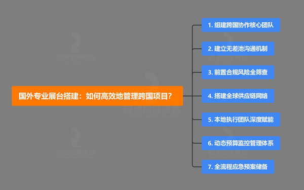 国外专业展台搭建：如何高效地管理跨国项目？